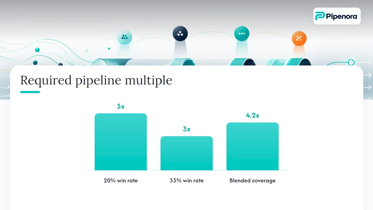 How Do You Calculate Required Coverage Per Segment? — overview diagram