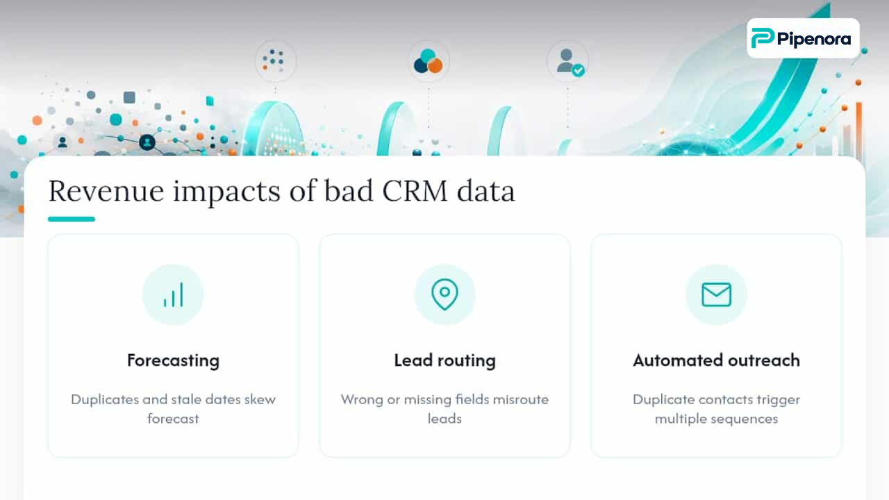 Why Does CRM Data Hygiene Affect Revenue? — overview diagram
