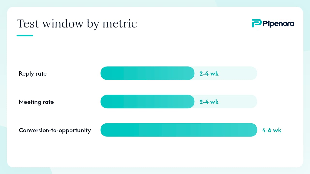 How to A/B test closing lines and measure lift — overview diagram