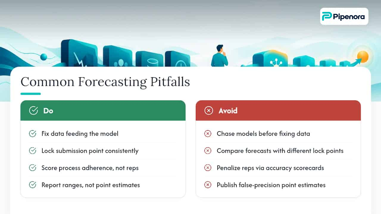 What Are the Most Common Forecasting Pitfalls? — overview diagram